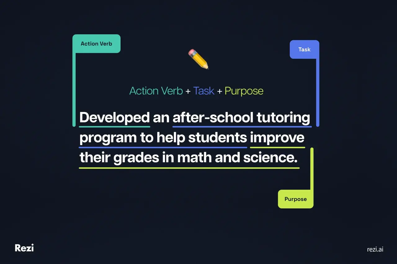 Formula 2: Action Verb + Task + Purpose
