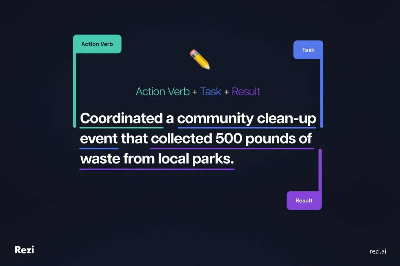 Formula 1: Action Verb + Result + Task
